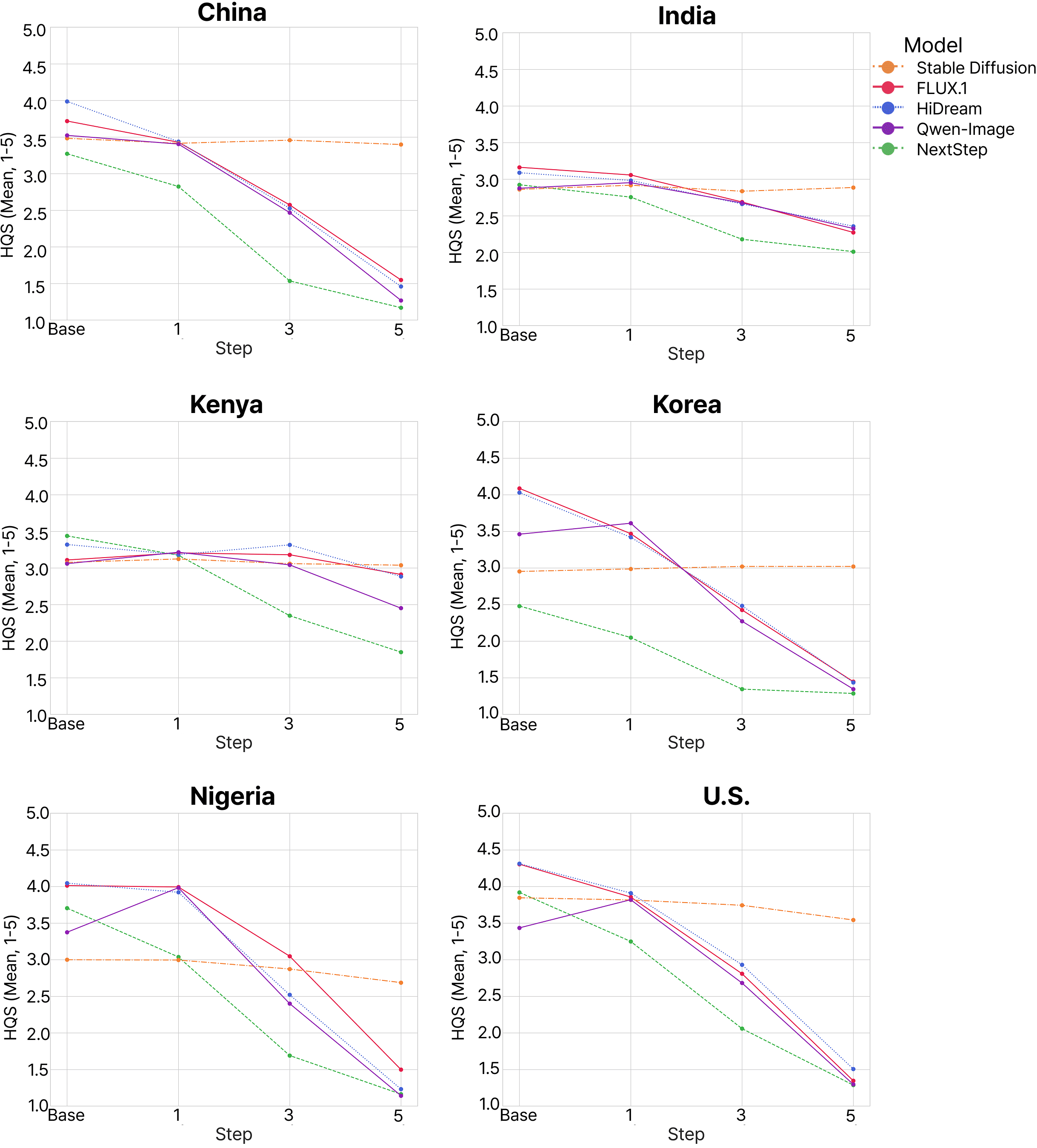Screenshots of the ECB Human Survey platform used by native expert reviewers.
